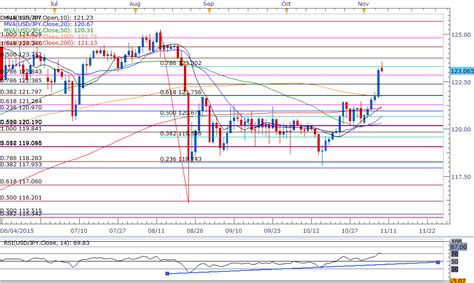 flashes for usdjpy.